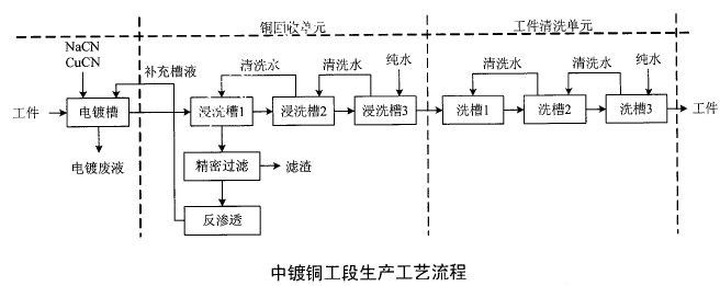 环评案例分析,历年真题,环境影响评价工程师《案例分析》真题精选