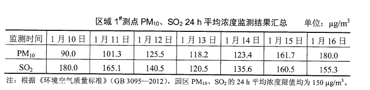 环评案例分析,历年真题,环境影响评价工程师《案例分析》真题精选