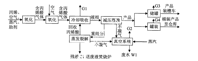 环评案例分析,历年真题,环境影响评价工程师《案例分析》真题精选