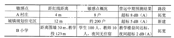 环评案例分析,历年真题,环境影响评价工程师《案例分析》真题精选