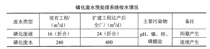 环评案例分析,历年真题,环境影响评价工程师《案例分析》真题精选