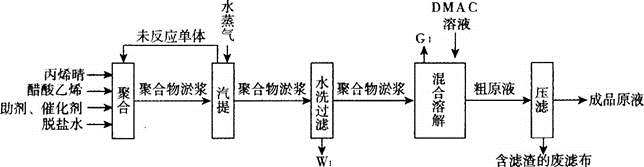 环评案例分析,章节练习,基础复习,基础知识