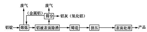 环评案例分析,章节练习,基础复习,基础知识