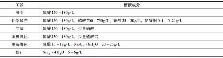 环评案例分析,章节练习,基础复习,基础知识