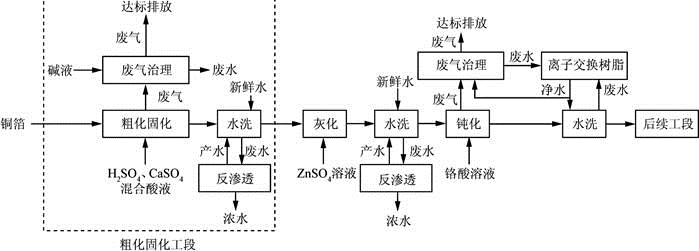 环评案例分析,章节练习,基础复习,基础知识