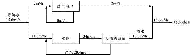 环评案例分析,章节练习,基础复习,基础知识