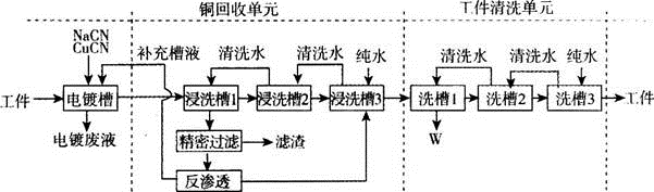 环评案例分析,章节练习,基础复习,基础知识