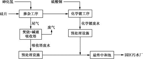 环评案例分析,章节练习,基础复习,基础知识