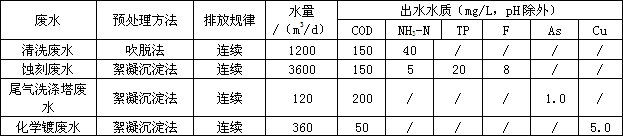 环评案例分析,章节练习,基础复习,基础知识