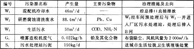 环评案例分析,章节练习,基础复习,基础知识