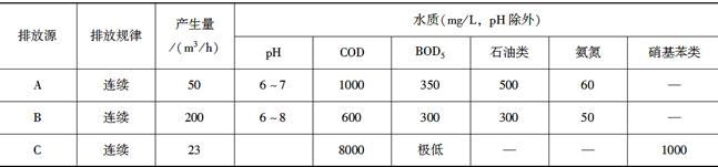 环评案例分析,章节练习,基础复习,基础知识