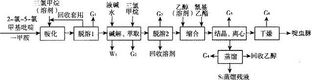 环评案例分析,章节练习,基础复习,基础知识