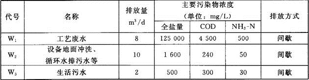 环评案例分析,章节练习,基础复习,基础知识