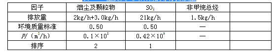 环评案例分析,章节练习,案例分析预测