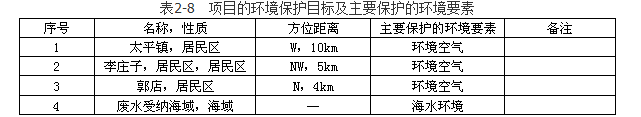 环评案例分析,章节练习,案例分析预测