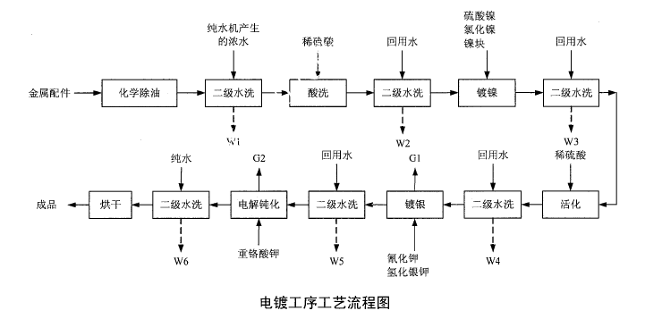 环评案例分析,历年真题,环境影响评价工程师《案例分析》真题精选