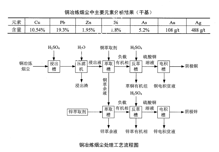 环评案例分析,历年真题,环境影响评价工程师《案例分析》真题精选