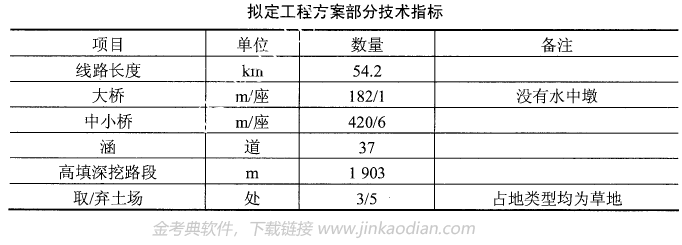 环评案例分析,历年真题,环境影响评价工程师《案例分析》真题精选