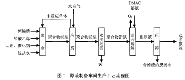 环评案例分析,章节练习,基础复习,基础知识