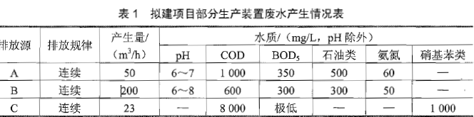 环评案例分析,章节练习,基础复习,基础知识