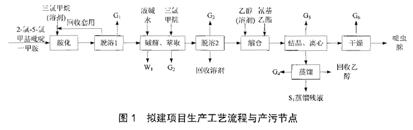 环评案例分析,章节练习,基础复习,基础知识