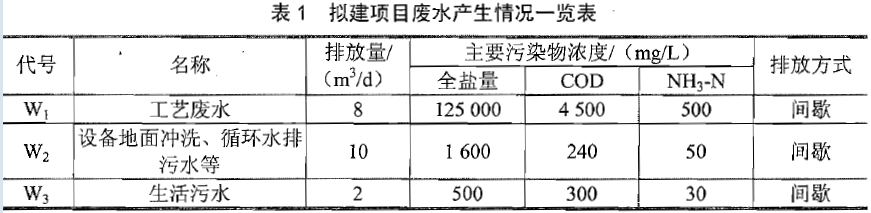 环评案例分析,章节练习,基础复习,基础知识