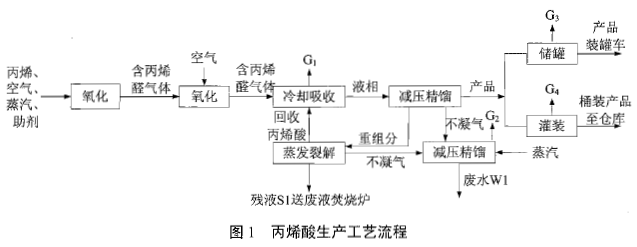 环评案例分析,章节练习,基础复习,基础知识