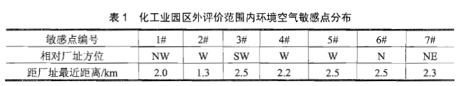 环评案例分析,章节练习,基础复习,基础知识