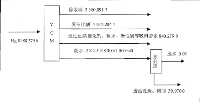 环评案例分析,章节练习,基础复习,基础知识