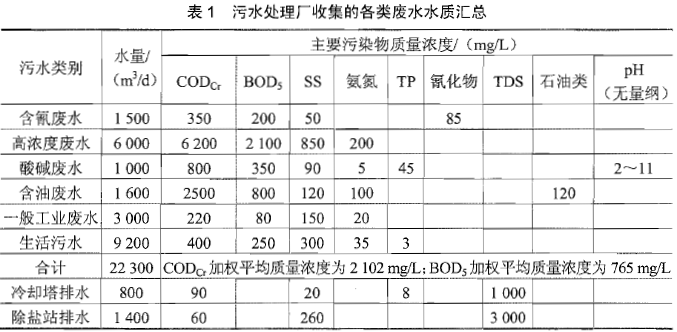 环评案例分析,章节练习,基础复习,基础知识