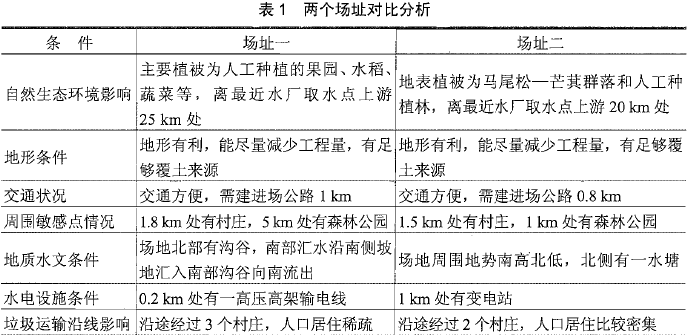 环评案例分析,章节练习,基础复习,基础知识