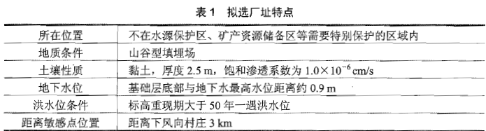 环评案例分析,章节练习,基础复习,基础知识