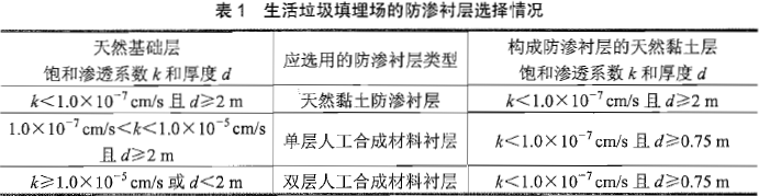 环评案例分析,章节练习,基础复习,基础知识