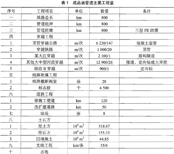 环评案例分析,章节练习,基础复习,基础知识