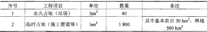 环评案例分析,章节练习,基础复习,基础知识