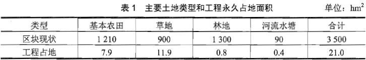 环评案例分析,章节练习,基础复习,基础知识