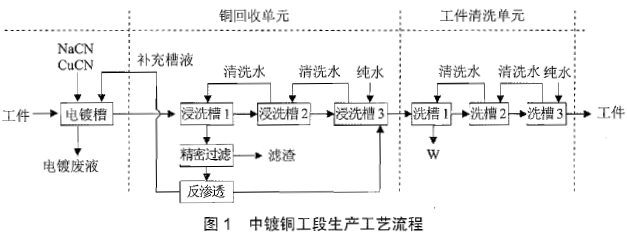 环评案例分析,章节练习,基础复习,基础知识