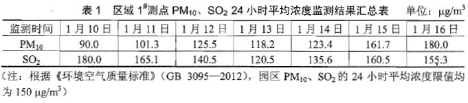 环评案例分析,章节练习,基础复习,基础知识