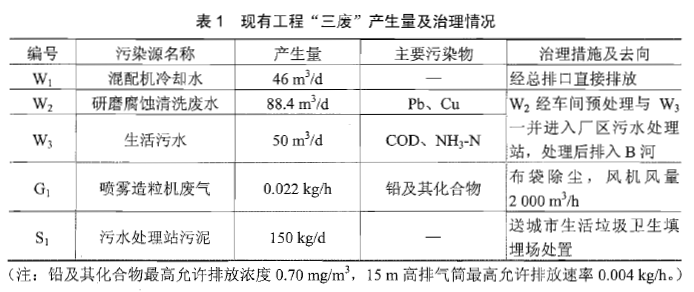 环评案例分析,章节练习,基础复习,基础知识