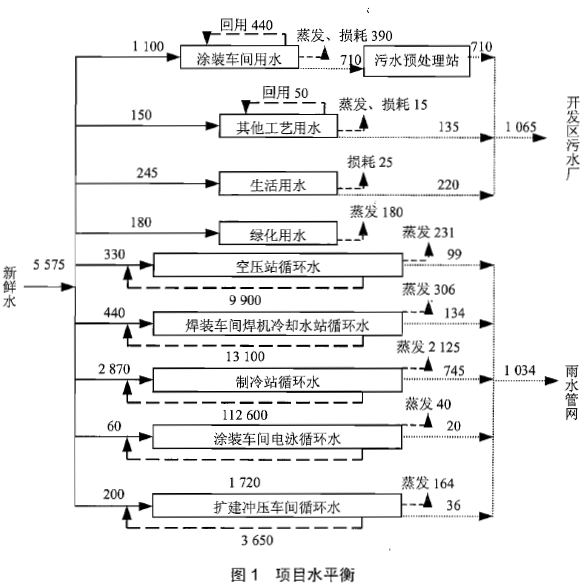 环评案例分析,章节练习,基础复习,基础知识