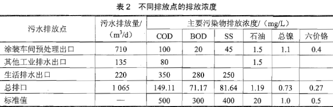 环评案例分析,章节练习,基础复习,基础知识