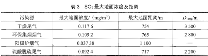 环评案例分析,章节练习,基础复习,基础知识