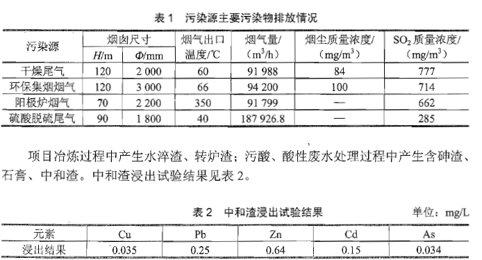 环评案例分析,章节练习,基础复习,基础知识