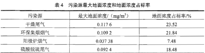 环评案例分析,章节练习,基础复习,基础知识