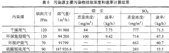 环评案例分析,章节练习,基础复习,基础知识