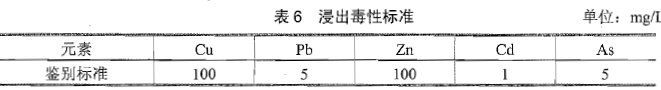 环评案例分析,章节练习,基础复习,基础知识