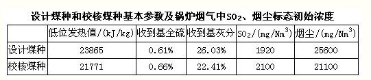 环评案例分析,章节练习,基础复习,基础知识