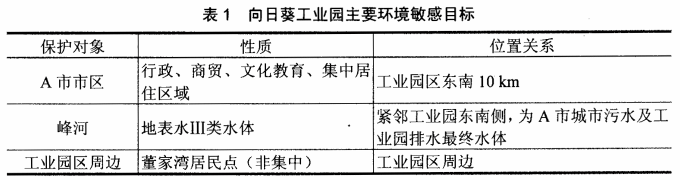 环评案例分析,章节练习,基础复习,基础知识