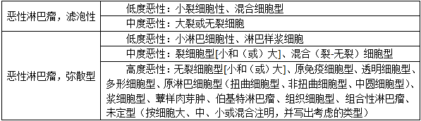 临床医学检验技术（士）,历年真题,2015年临床医学检验技术（士）考试（相关专业知识）真题