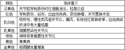 临床医学检验技术（士）,历年真题,2016年临床医学检验技术（士）考试（相关专业知识）真题